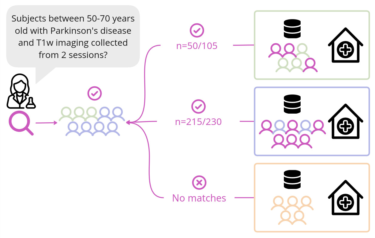 Use Case 2