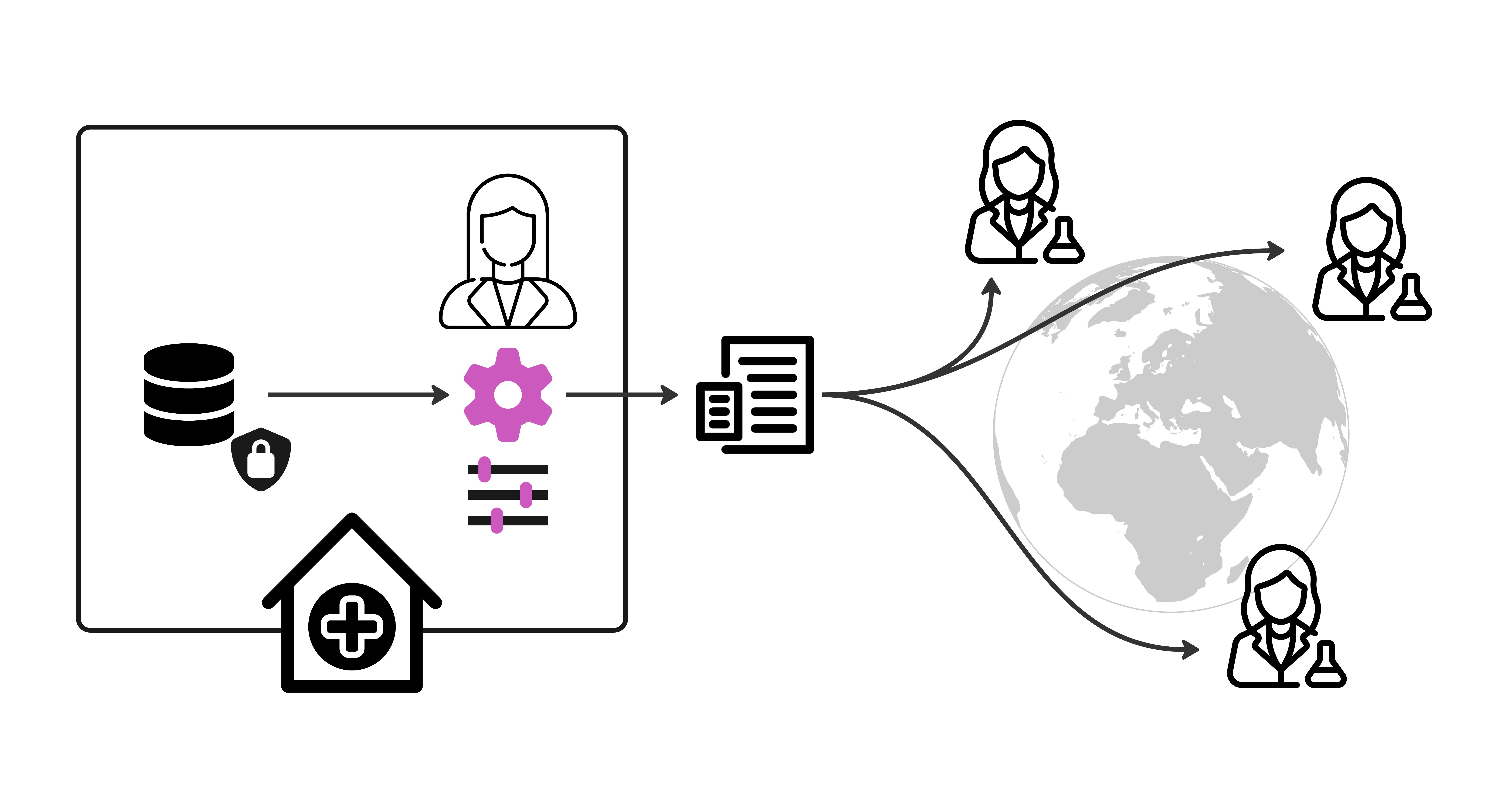Use Case 1